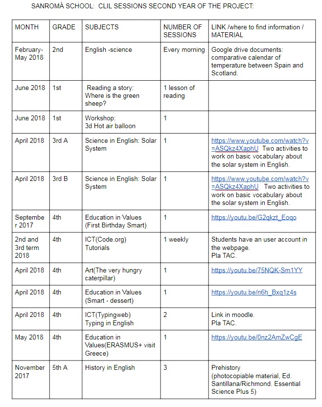 CLIL SECOND YEAR SANROMÀ 1.jpg