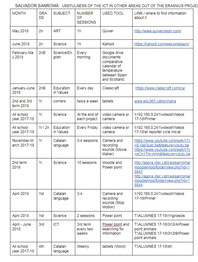 USEFULNES ICT IN OTHER AREAS 1.jpg