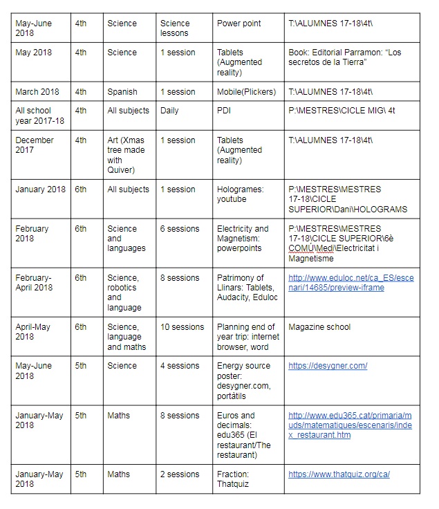 USEFULNES ICT IN OTHER AREAS 2.jpg